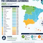 Esperanza de vida en España por comunidades