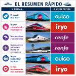 Las mejores compañías de trenes de España